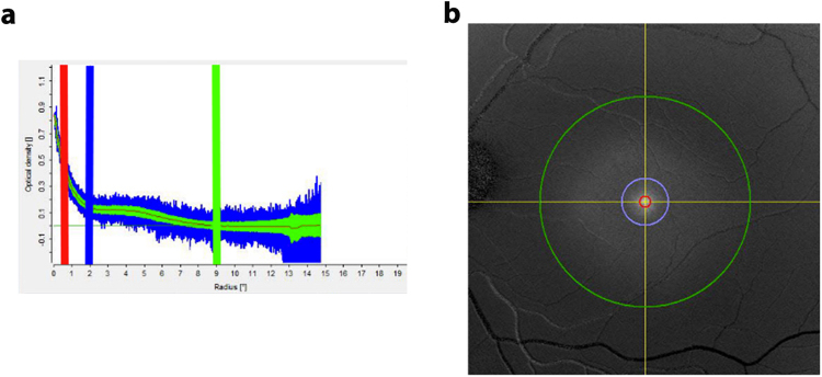 Fig. 7