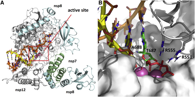 Figure 1