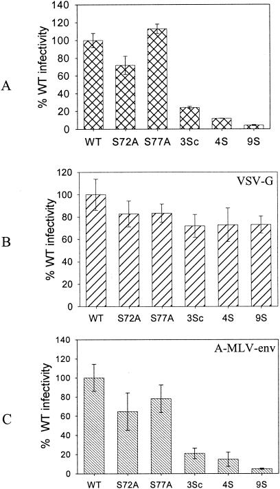 FIG. 7.