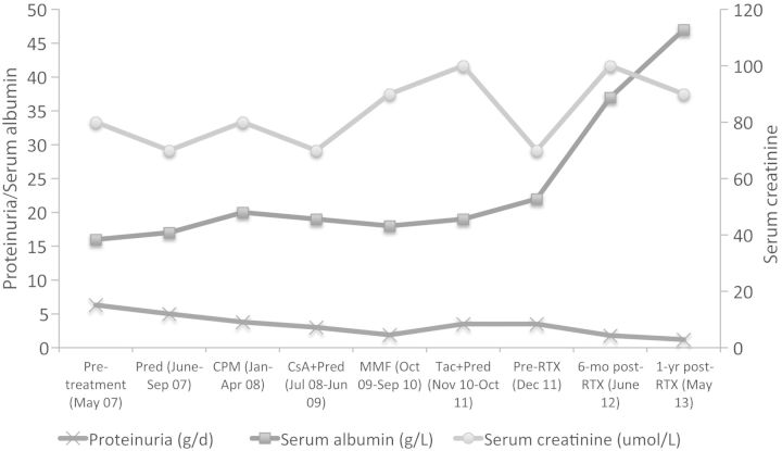 Fig. 2.