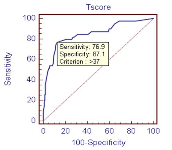 [Table/Fig-3]: