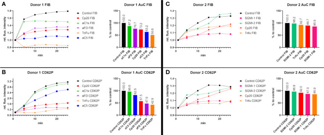 Figure 4