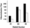 FIG. 9.