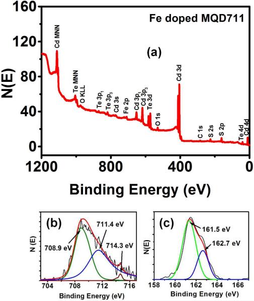 Figure. 5