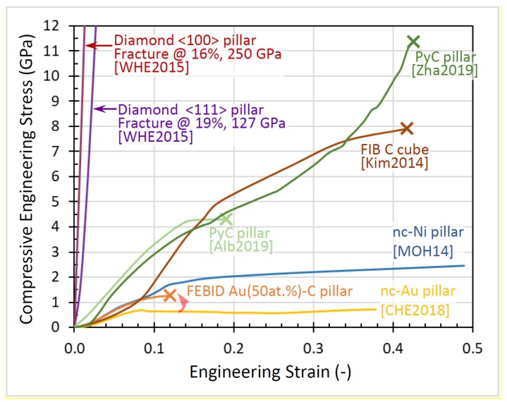 Figure 20