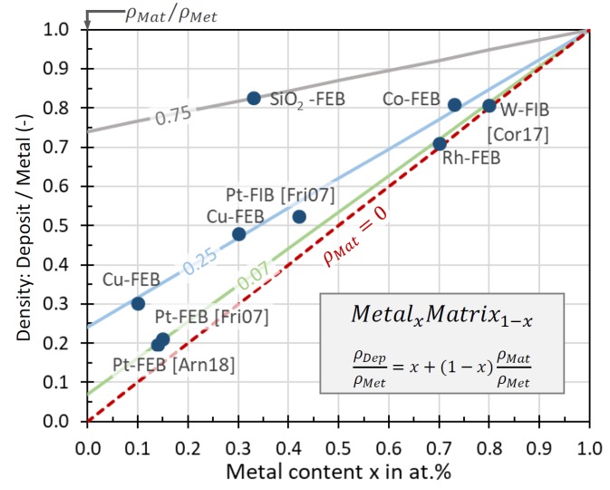 Figure 23