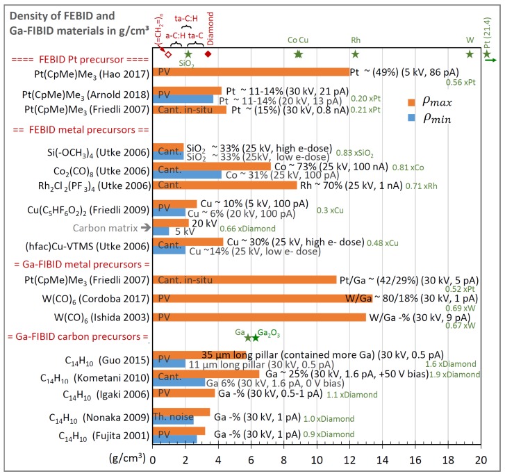 Figure 22