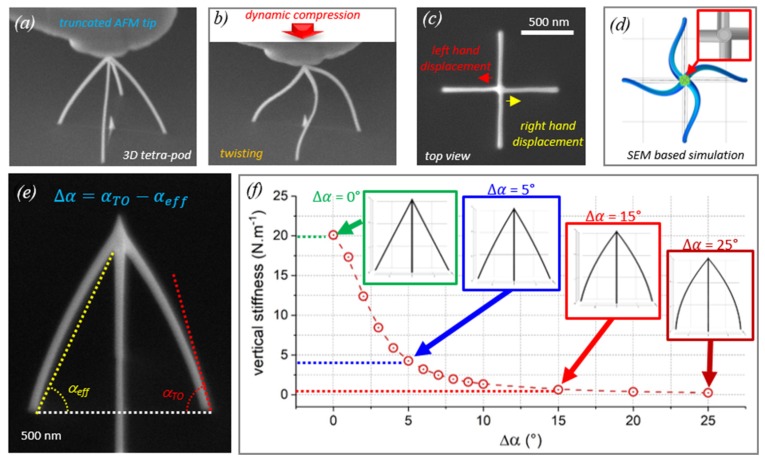 Figure 26