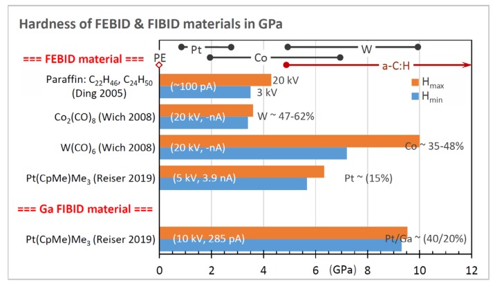 Figure 18