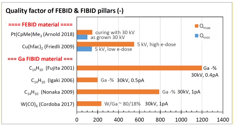 Figure 19