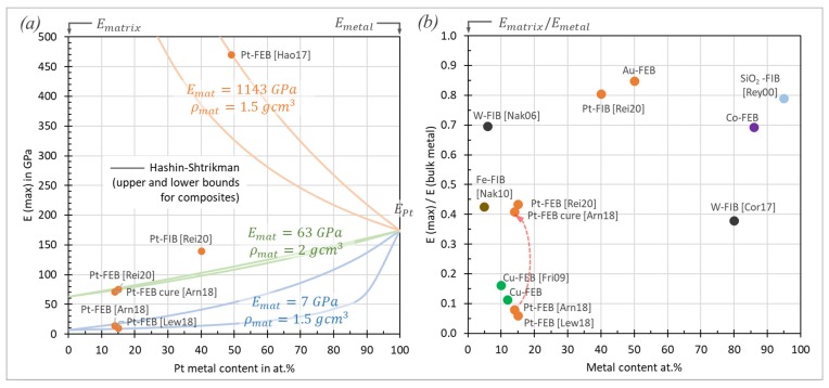 Figure 17