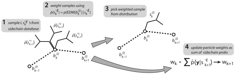 Fig. 5