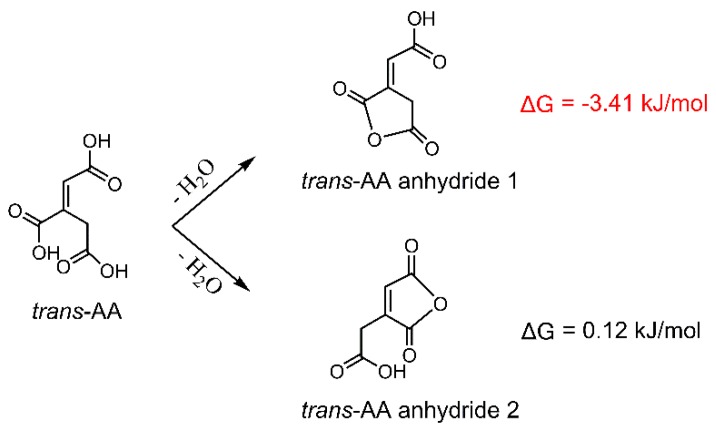 Scheme 3