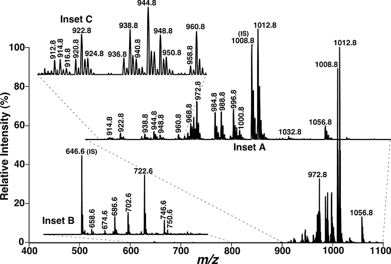 Fig. 3.