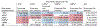 Figure 5: