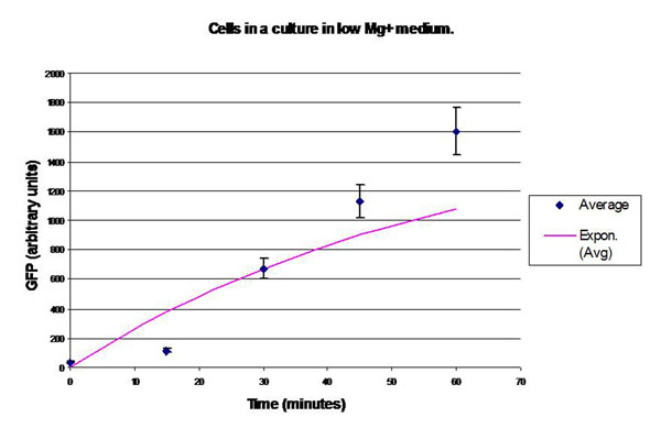 Figure 8