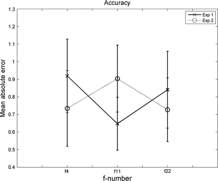 Figure 7.