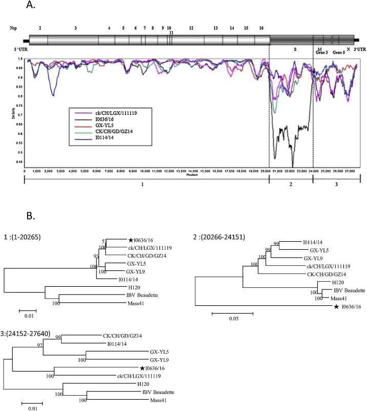 Fig. 2