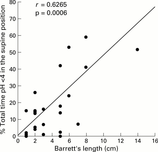 Figure 2  