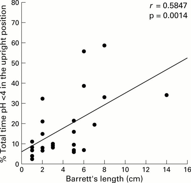 Figure 3  