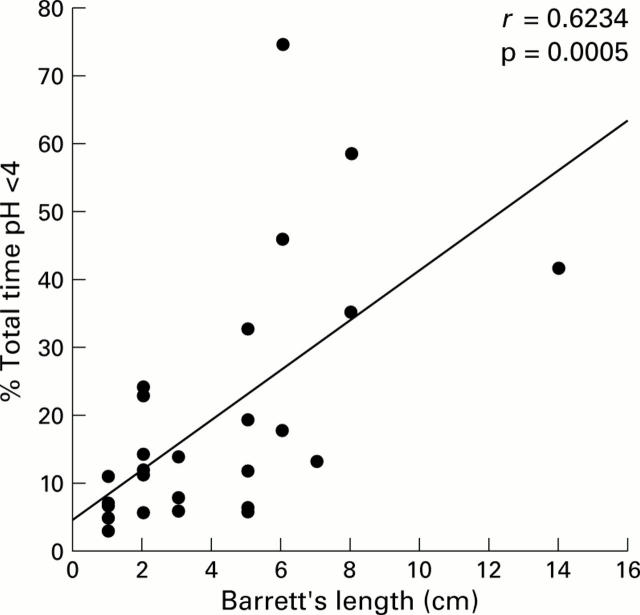 Figure 1  