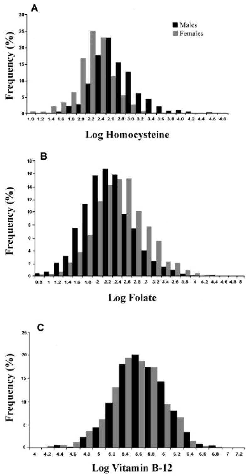 FIGURE 1