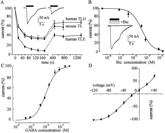 Fig 1.