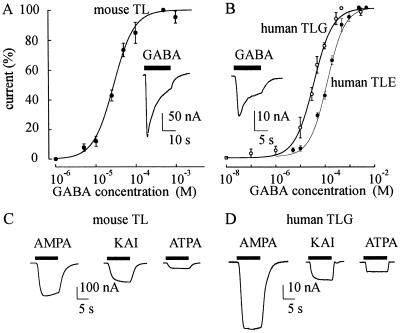 Fig 6.