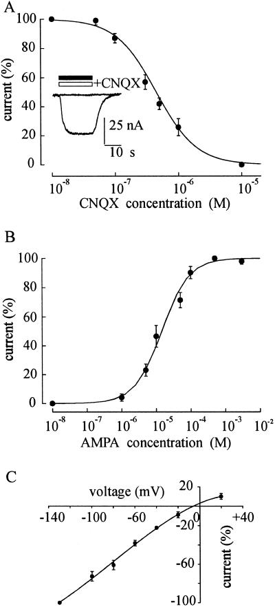 Fig 3.