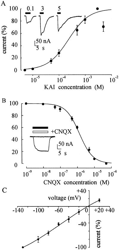 Fig 4.