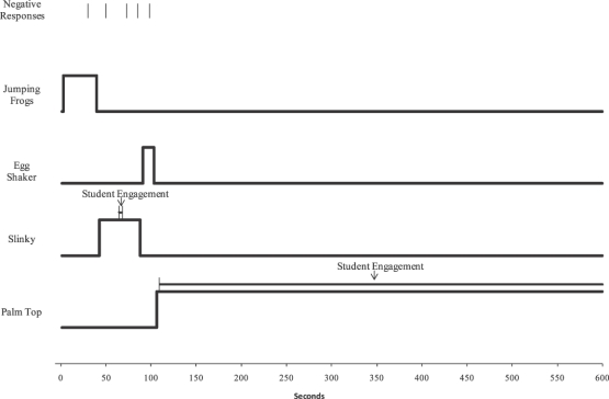 Figure 7