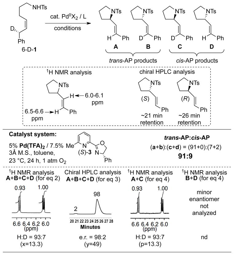 Scheme 4