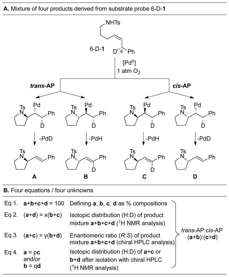 Scheme 3