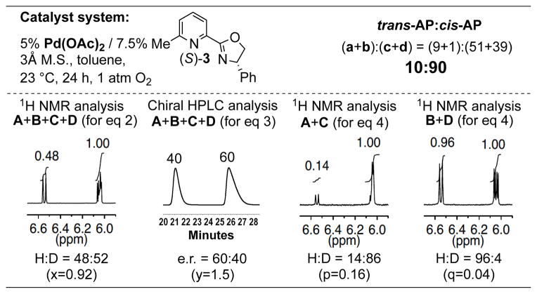 Scheme 5