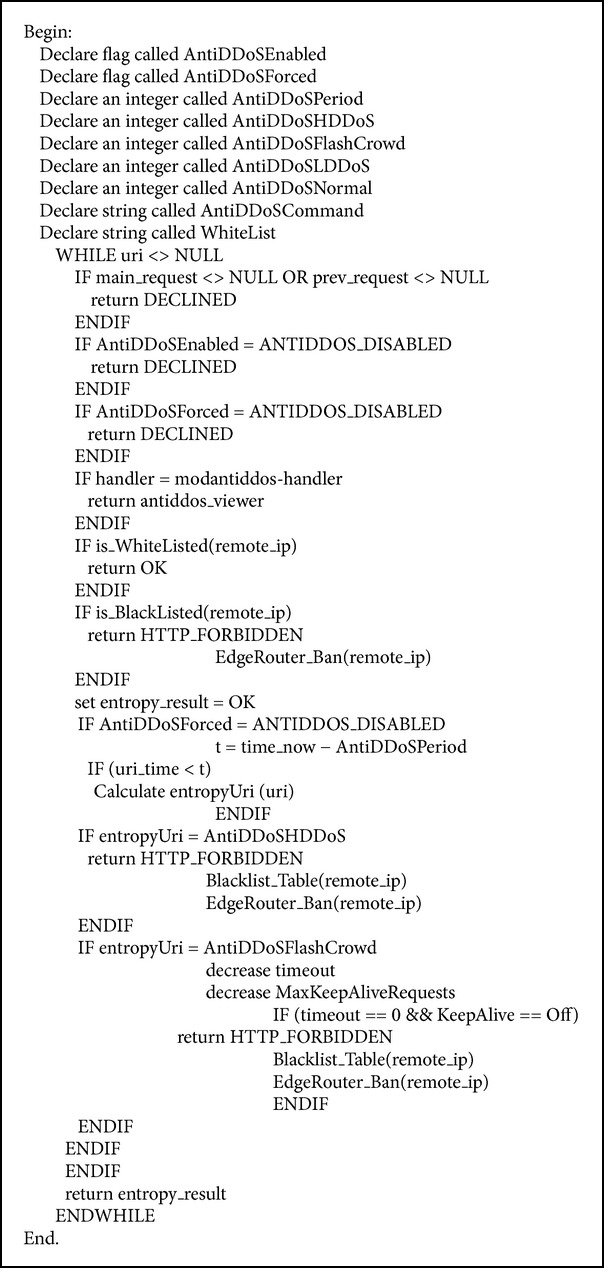 Algorithm 4