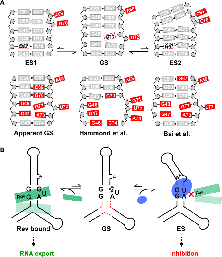 Figure 6.