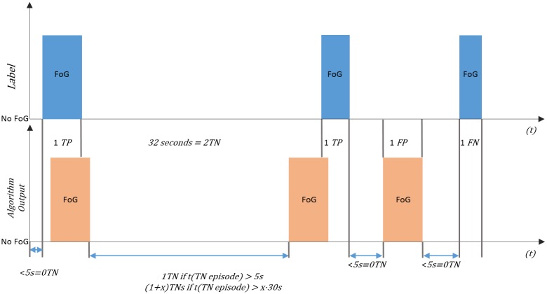 Fig 5