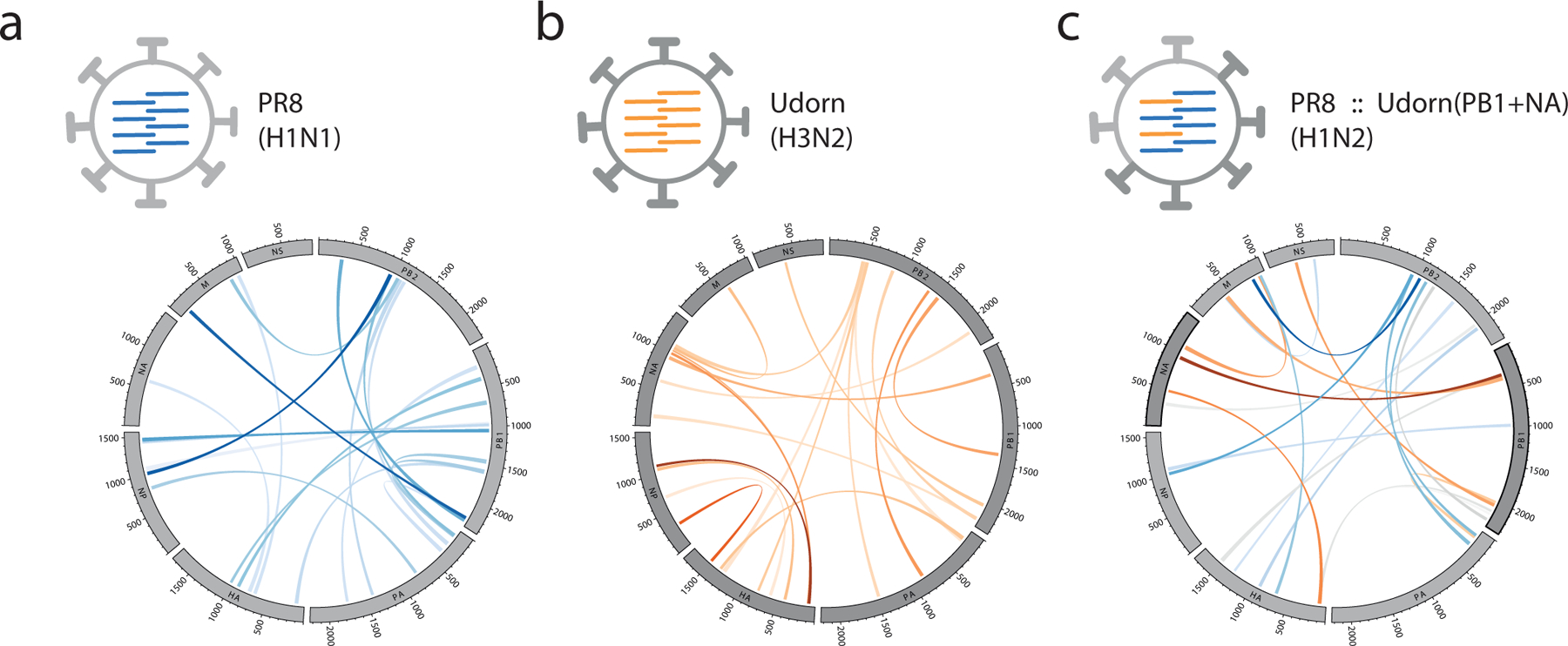 Figure 3 |