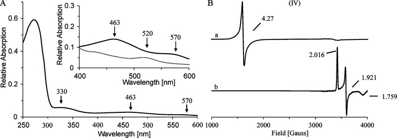 Figure 6.