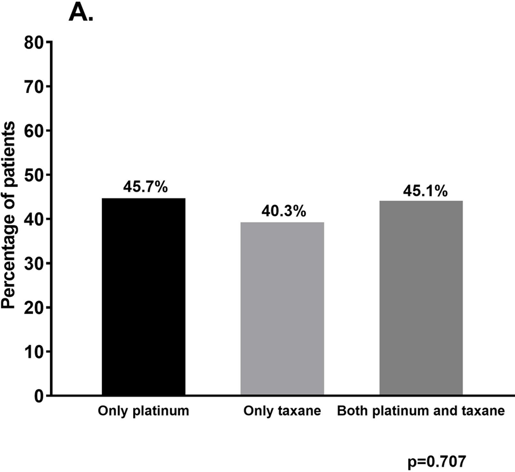 Figure 2A –
