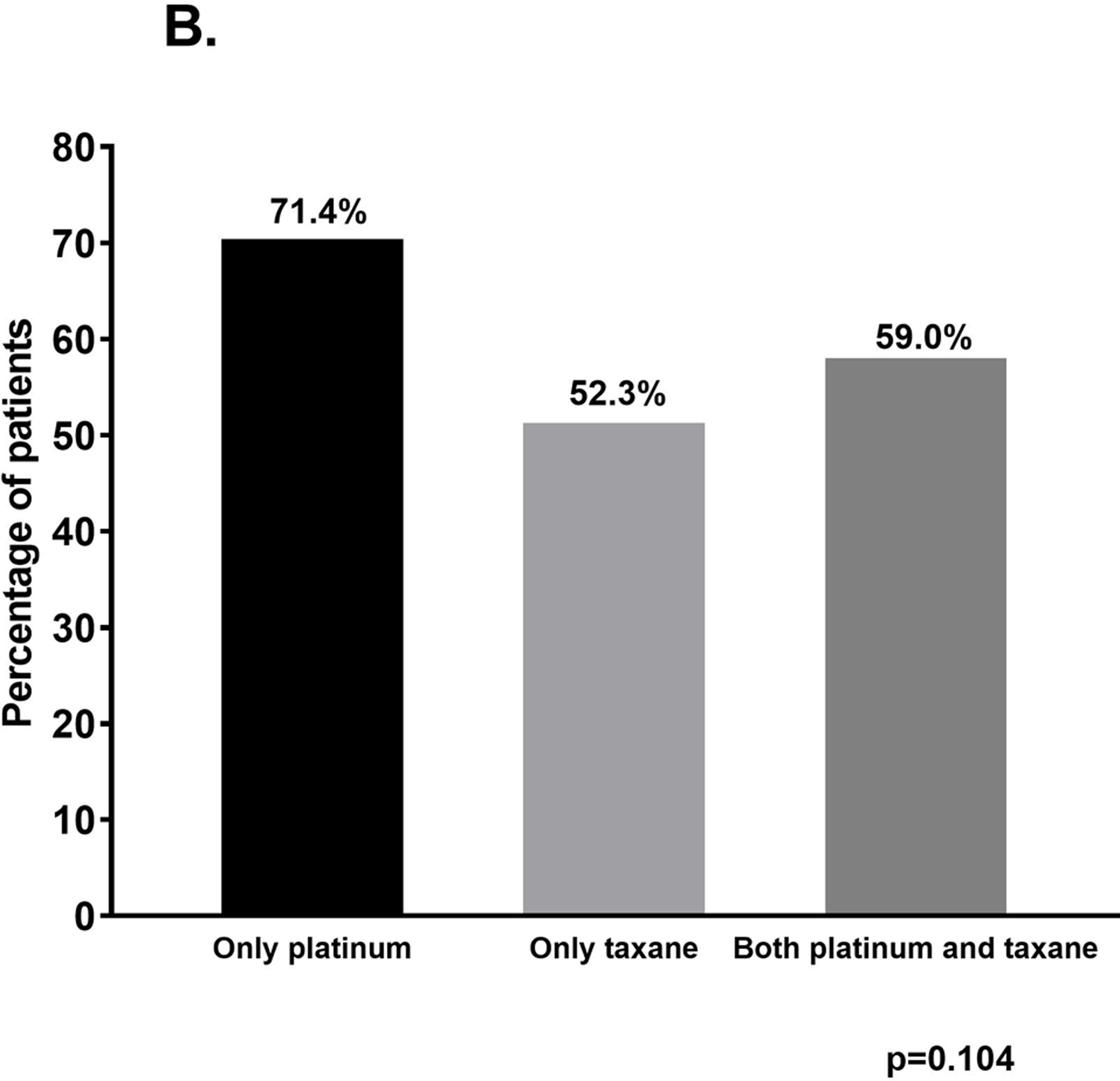 Figure 1B –