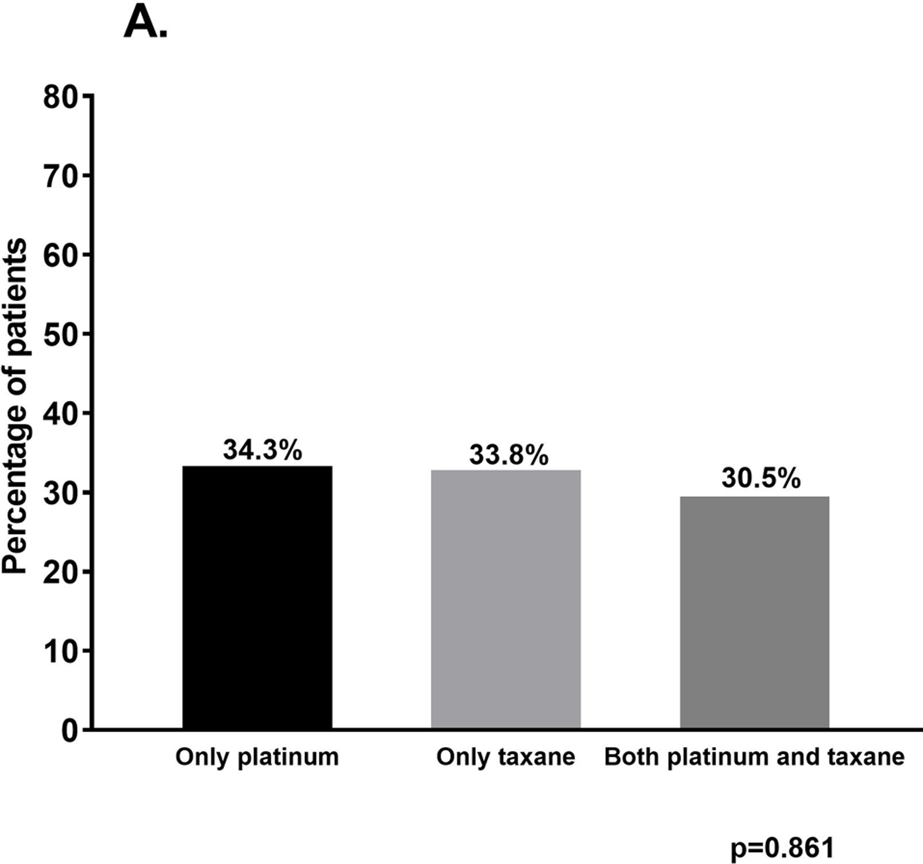 Figure 1A –