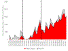 Fig 1.