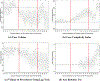 Fig 10.