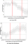 Fig 7.