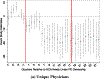 Fig 13.