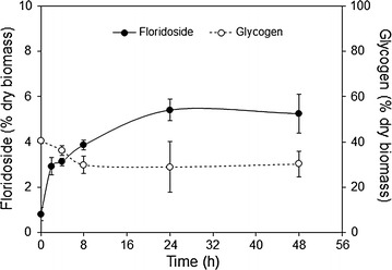 Fig. 3