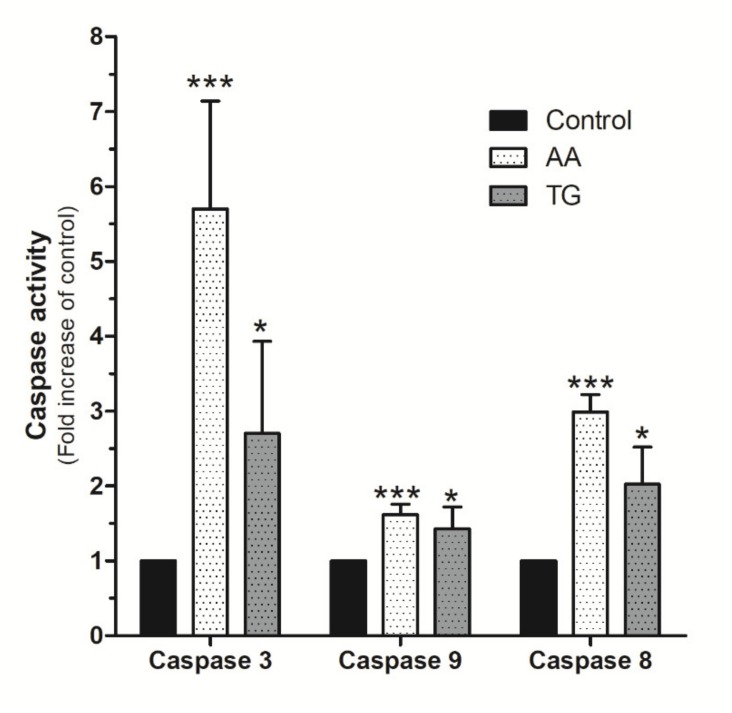 Figure 9