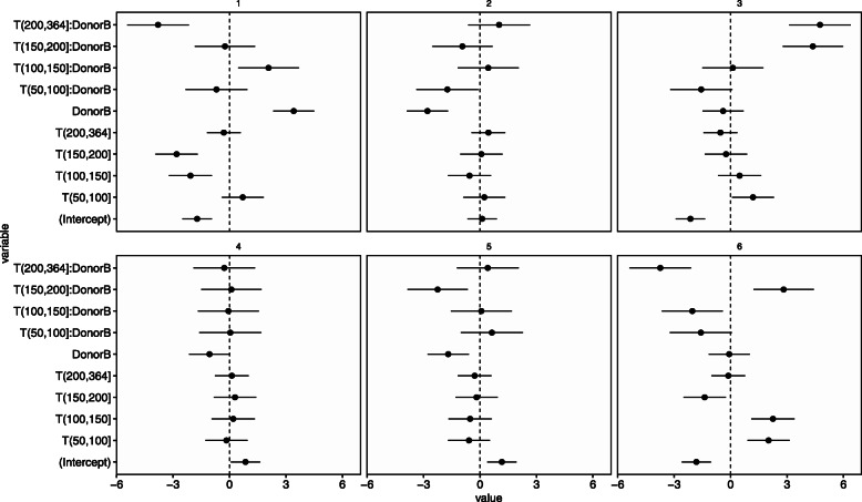 Fig. 12