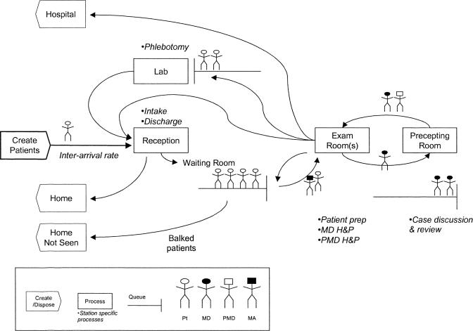 FIGURE 1